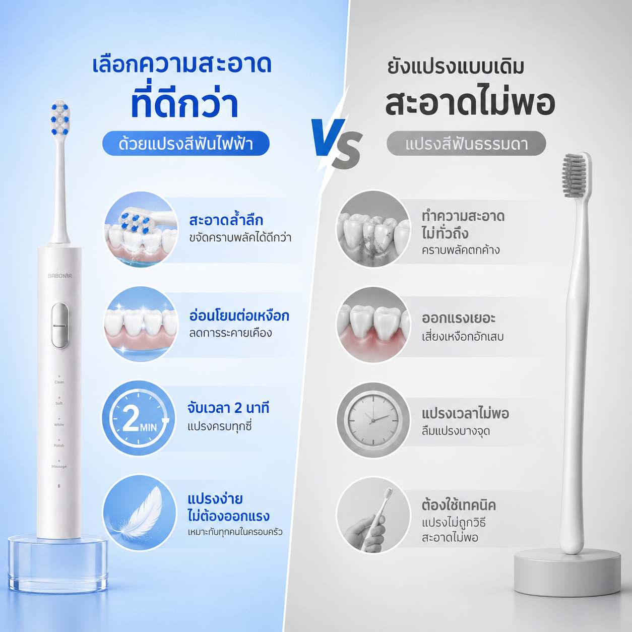 BABONIR S1PX แปรงสีฟันไฟฟ้า